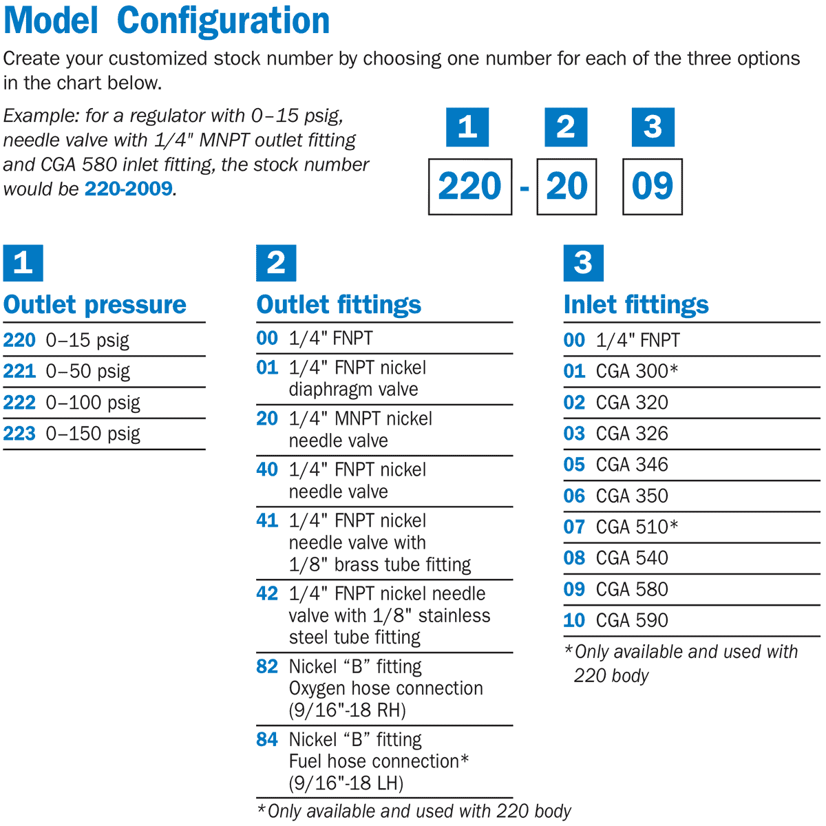 220-4010