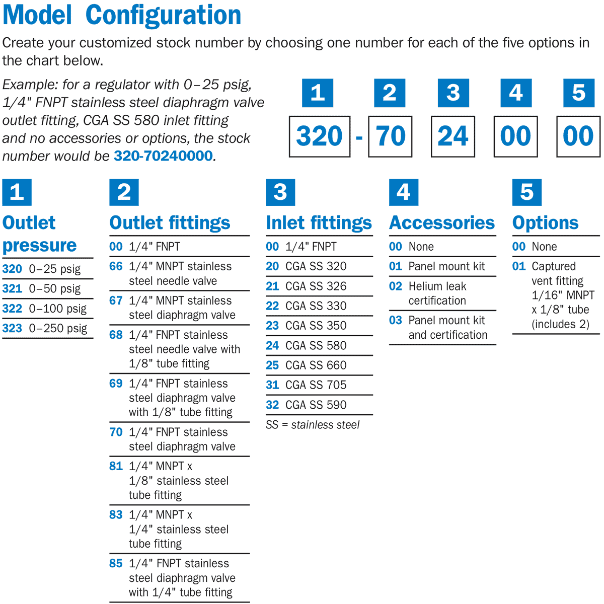 320-70220000