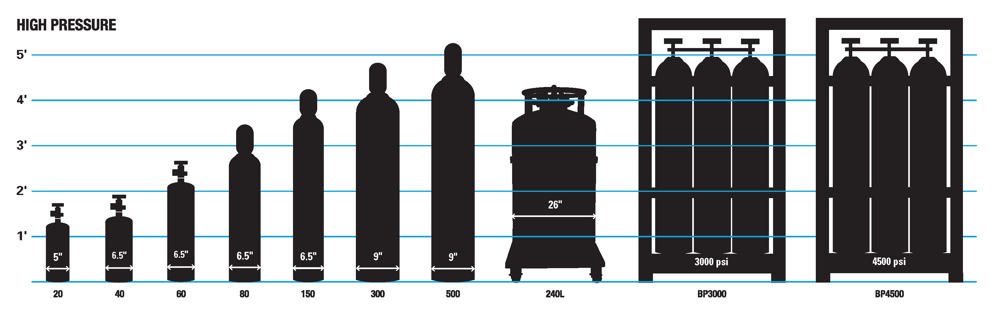 gases_sizes