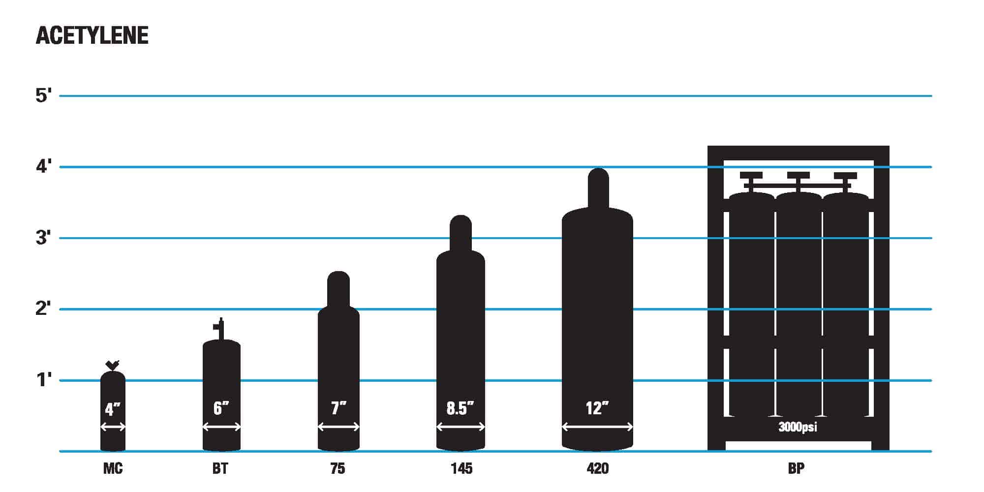 gases_sizes
