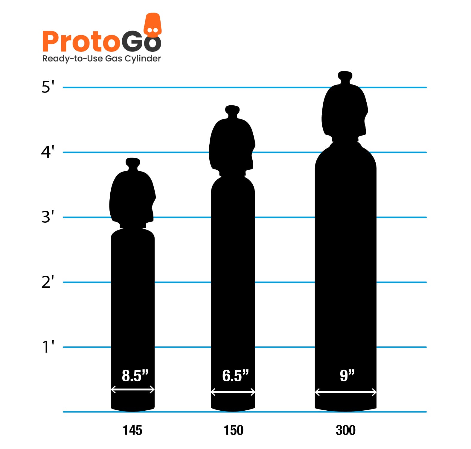gases_sizes