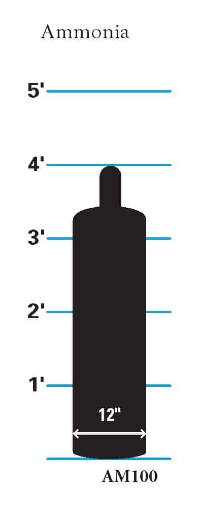 gases_sizes